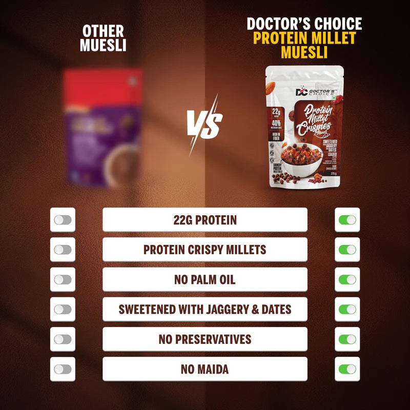 DC DOCTORS CHOICE High Protein Multigrain Muesli 22 G Protein,No Maida,No Palm Oil,Jaggery Sweetened Fiber-Rich,Preservative-Free,Healthy Crunchy Treat( 750 G,Dark Choco Berry