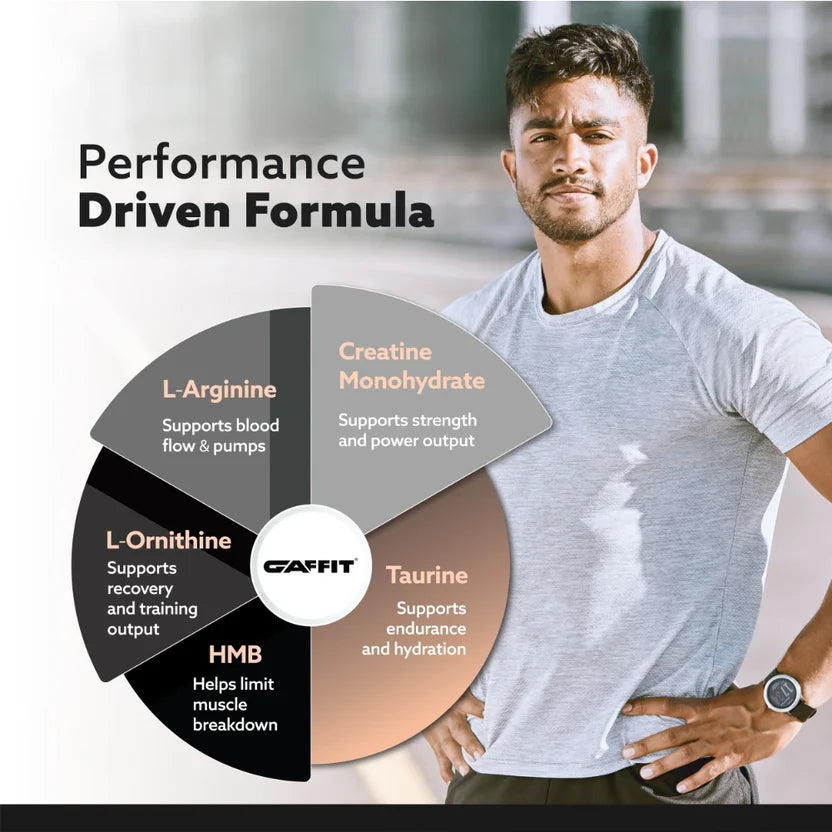 GAFFIT KODIAK – High-Protein Mass Gainer with 48g Protein & Performance Aminos