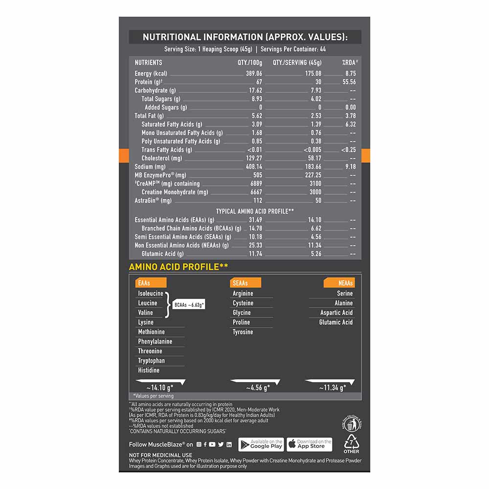 MuscleBlaze Biozyme Whey PR – 2 kg, Chocolate Fudge