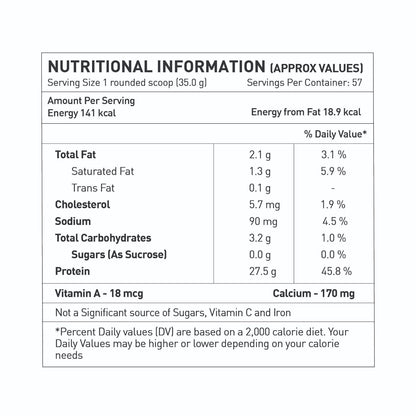 Avvatar 100% Performance Whey | 2 Kg | Malai Kulfi FlavourI 27.5g Protein | 58 Servings