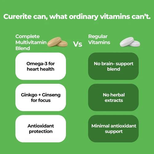 CURERITE-MULTI VITAMIN -30 TAB