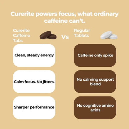 CURERITE-CAFFEINE TABLET -30 TAB