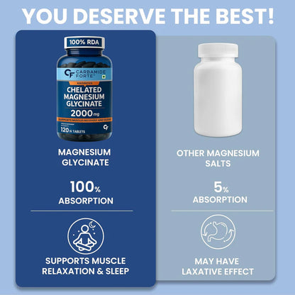 Chelated Magnesium Glycinate 2000 mg | Muscle Recovery & Sleep Support | 120 Tablets High Purity Magnesium for Daily Wellness