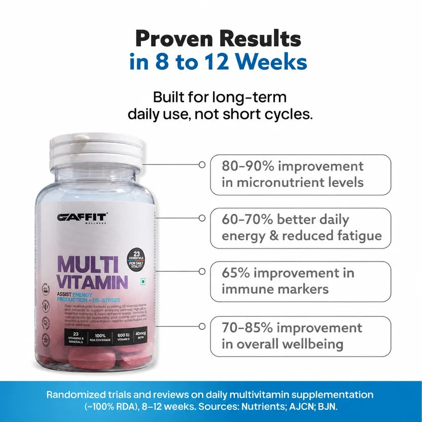 GAFFIT Multi Vitamin – 23 Essential Vitamins & Minerals with 100% RDA Coverage for Daily Vitality