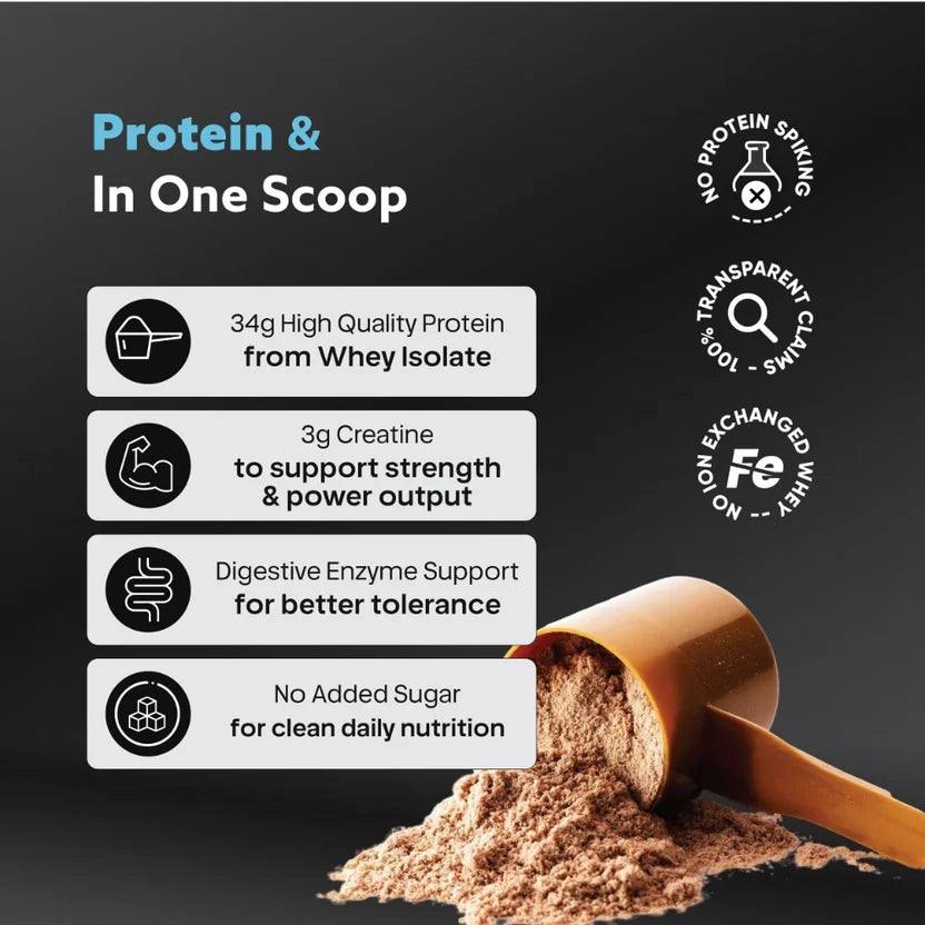 GAFFIT FUELEDISO – Nitro Whey Isolate Blend with 3g Creatine & ProHydrozyme 2KG