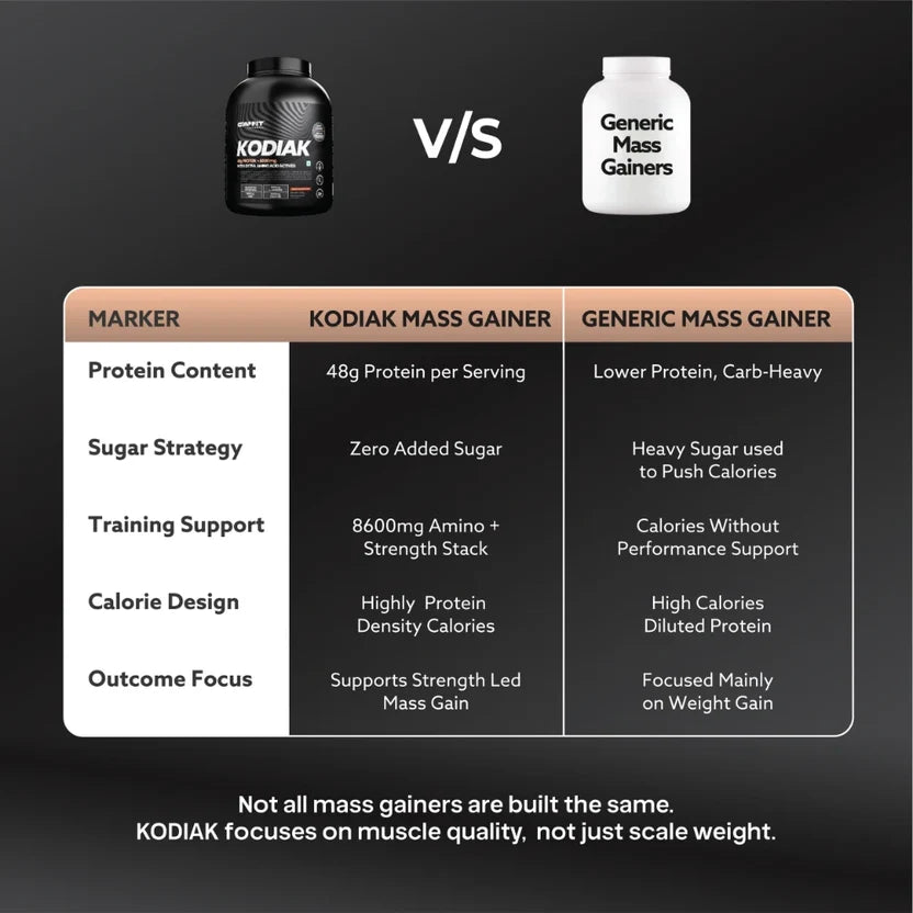 GAFFIT KODIAK – High-Protein Mass Gainer with 48g Protein & Performance Aminos