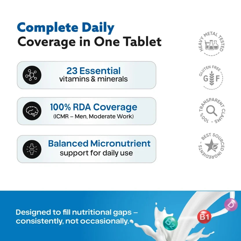 GAFFIT Multi Vitamin – 23 Essential Vitamins & Minerals with 100% RDA Coverage for Daily Vitality