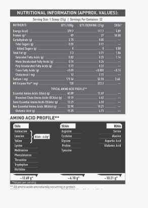 MuscleBlaze Biozyme Iso-Zero– 2 kg 100% Whey Protein