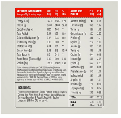 Superyou Pro Fermented Yeast Protein Isolate 1kg | 24g Protein| Chocolate | Higher Absorption than Plant Protein | Superior Muscle Recovery | Gut Friendly | Vegan Protein | PDCAAS of 1