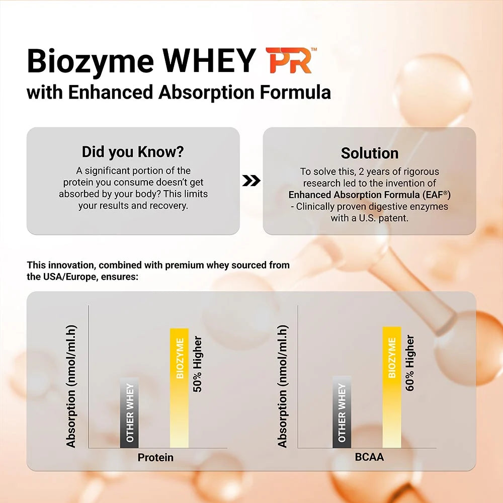 MuscleBlaze Biozyme Whey PR – 2 kg, Chocolate Fudge